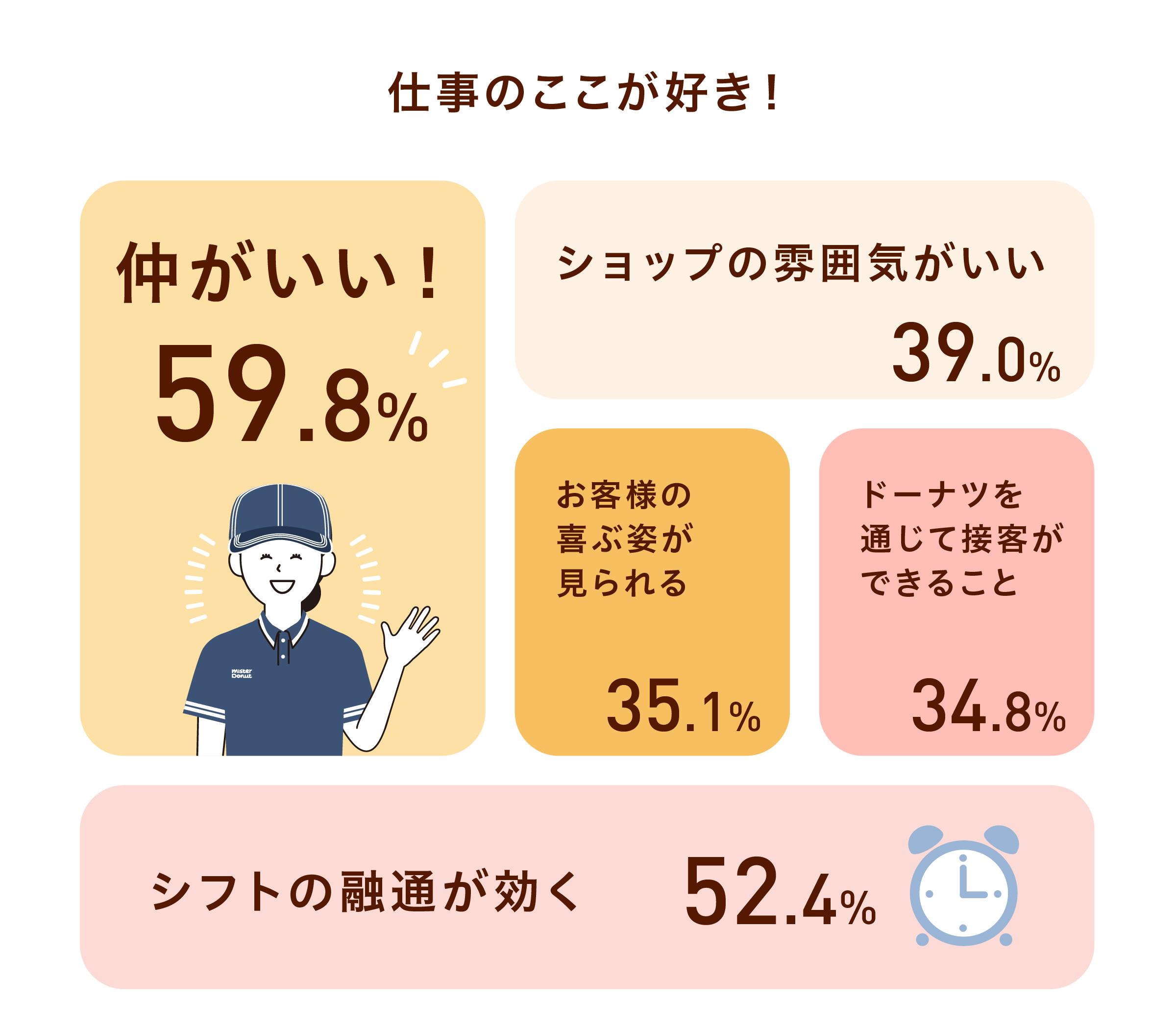 仕事のここが好き!