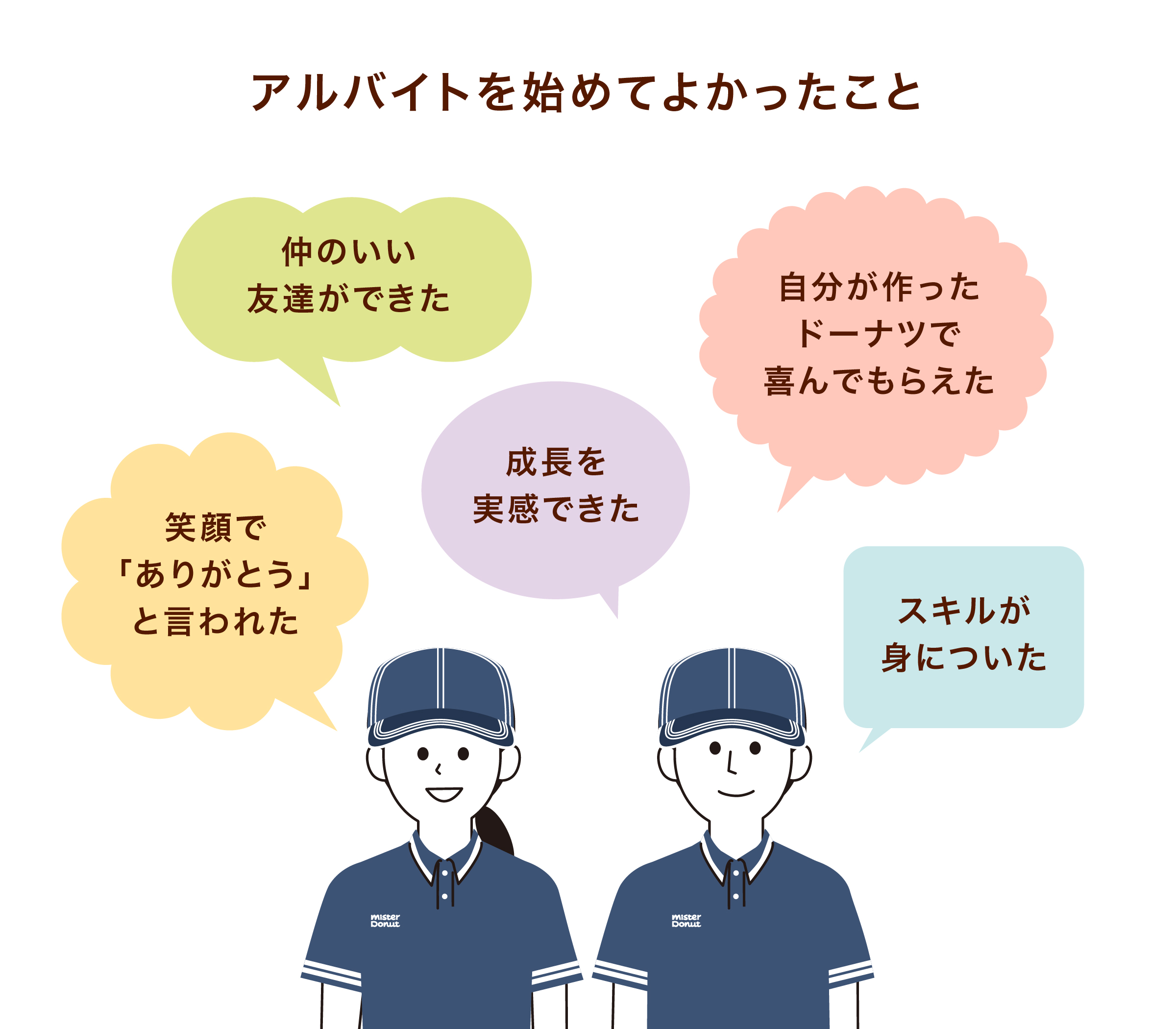 アルバイトを始めてよかったこと