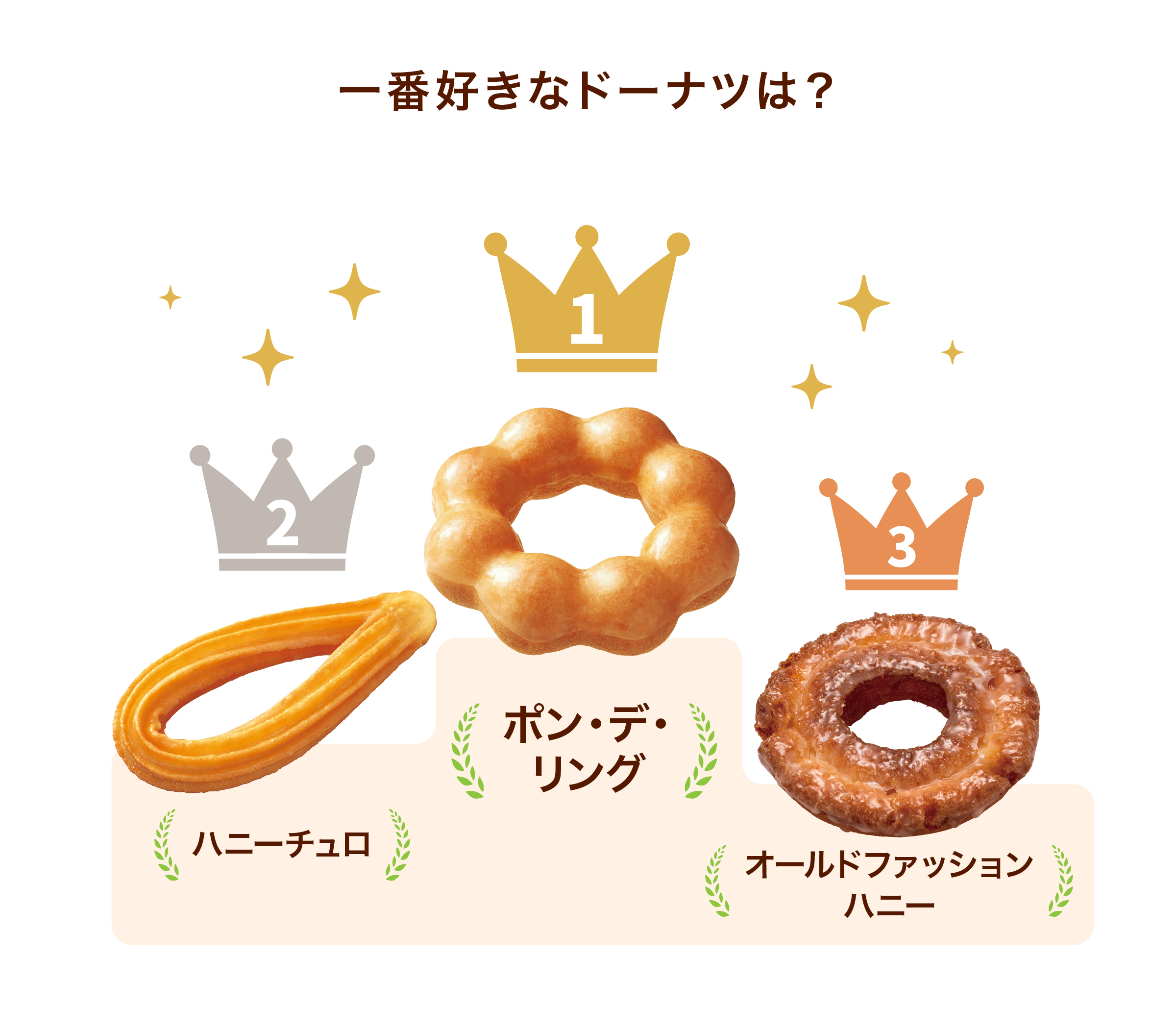 一番好きなドーナツは?