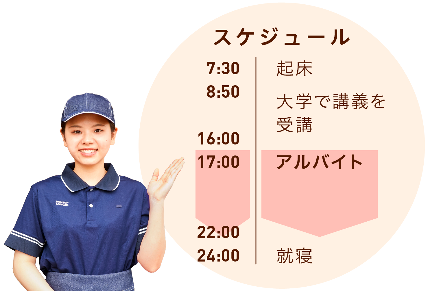 女子学生さんのスケジュール