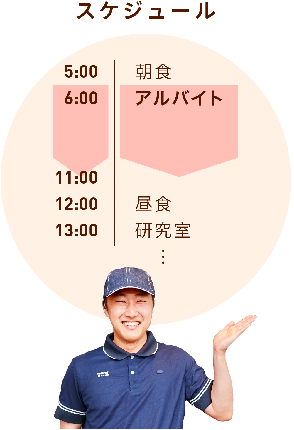 男子学生さんのスケジュール