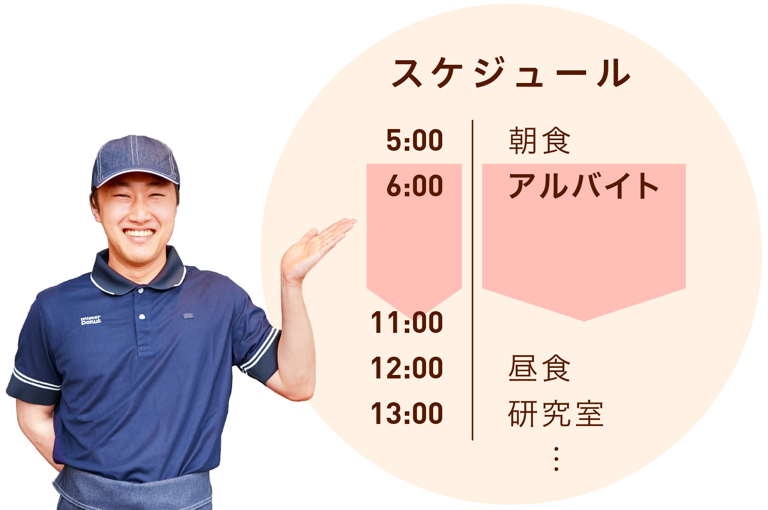 男子学生さんのスケジュール