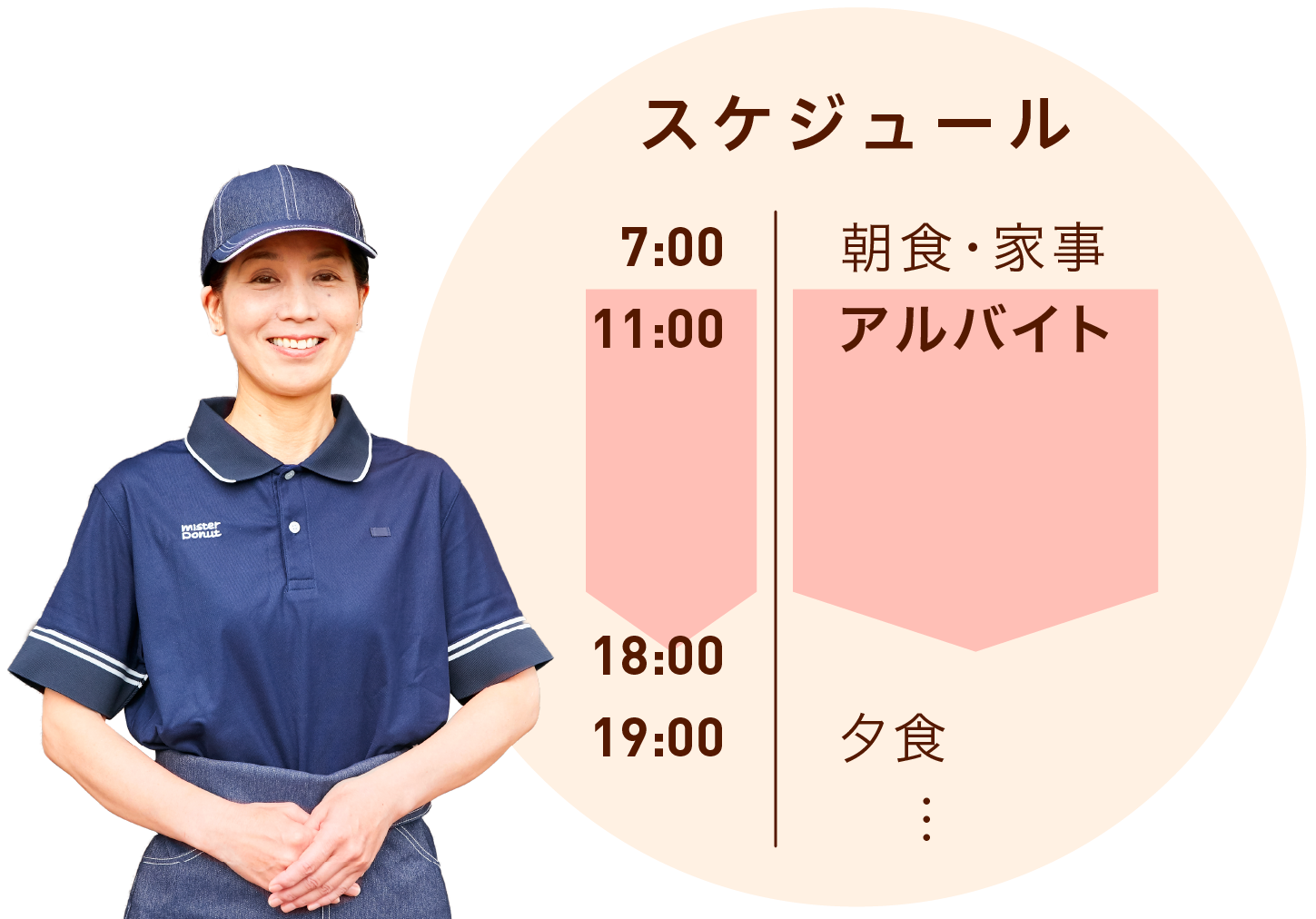 子育て世代さんのスケジュール