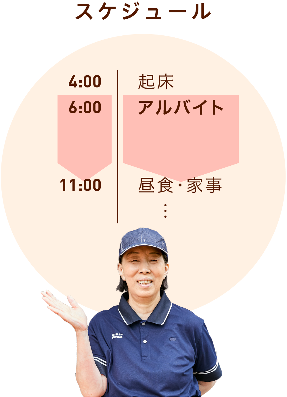セカンドキャリア世代さんのスケジュール