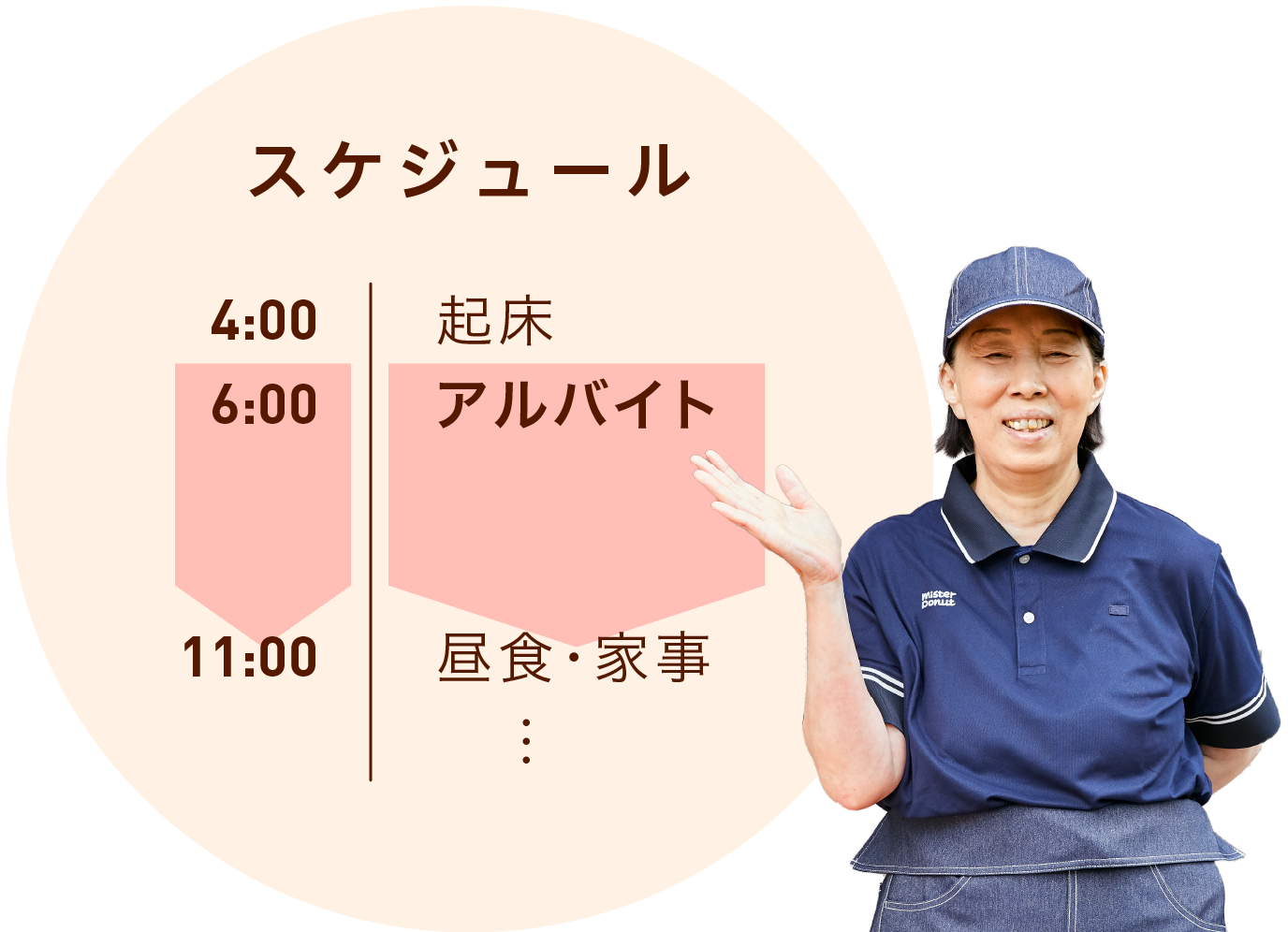 セカンドキャリア世代さんのスケジュール